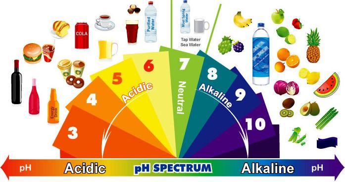 alimente-alcaline-acide