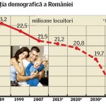 Populaţia României continuă să scadă