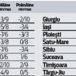 AVERTIZARE METEO. Urmează 2 zile cu ninsori și vânt puternic